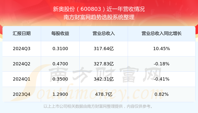 2025新澳免费资科大全新奥2024正版资料大全-第2张图片