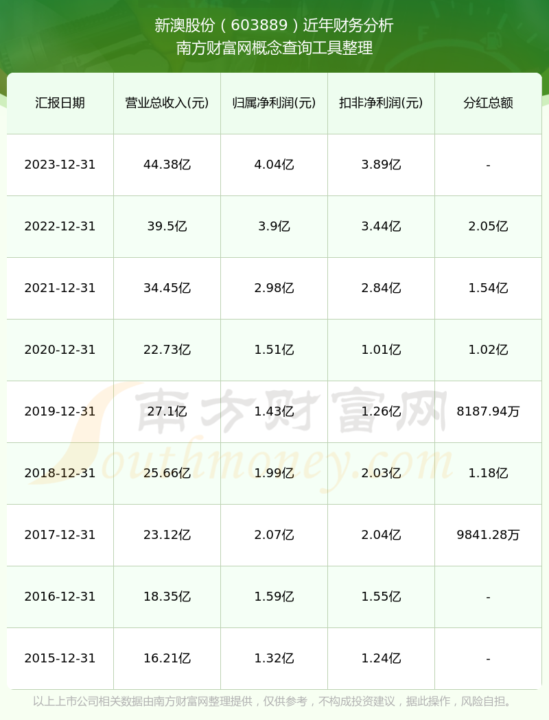 2025新澳免费资科大全新澳天天免费资料大全