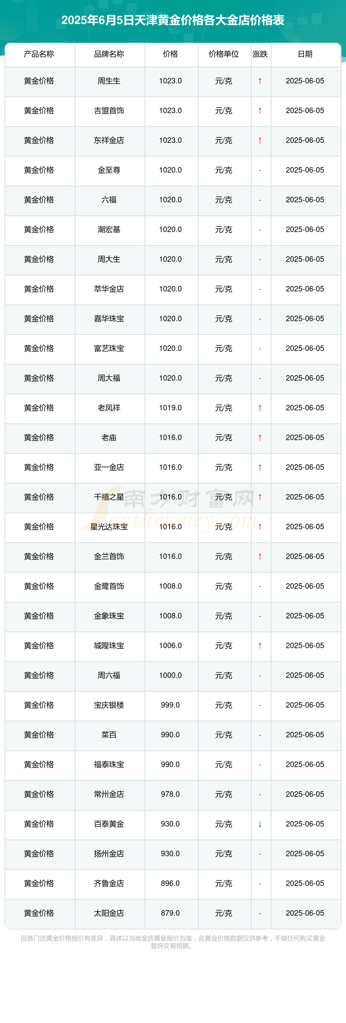 六福今日金价六福今日金价分析-第1张图片
