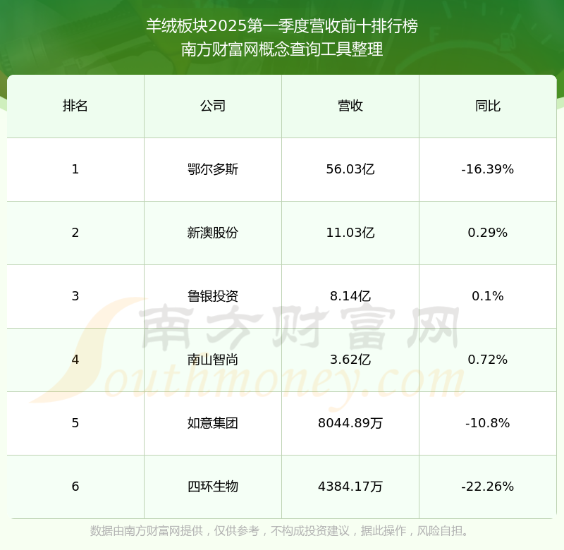 2024年新澳开结果查询表123165a.nm2024年新澳开结果查询表介绍