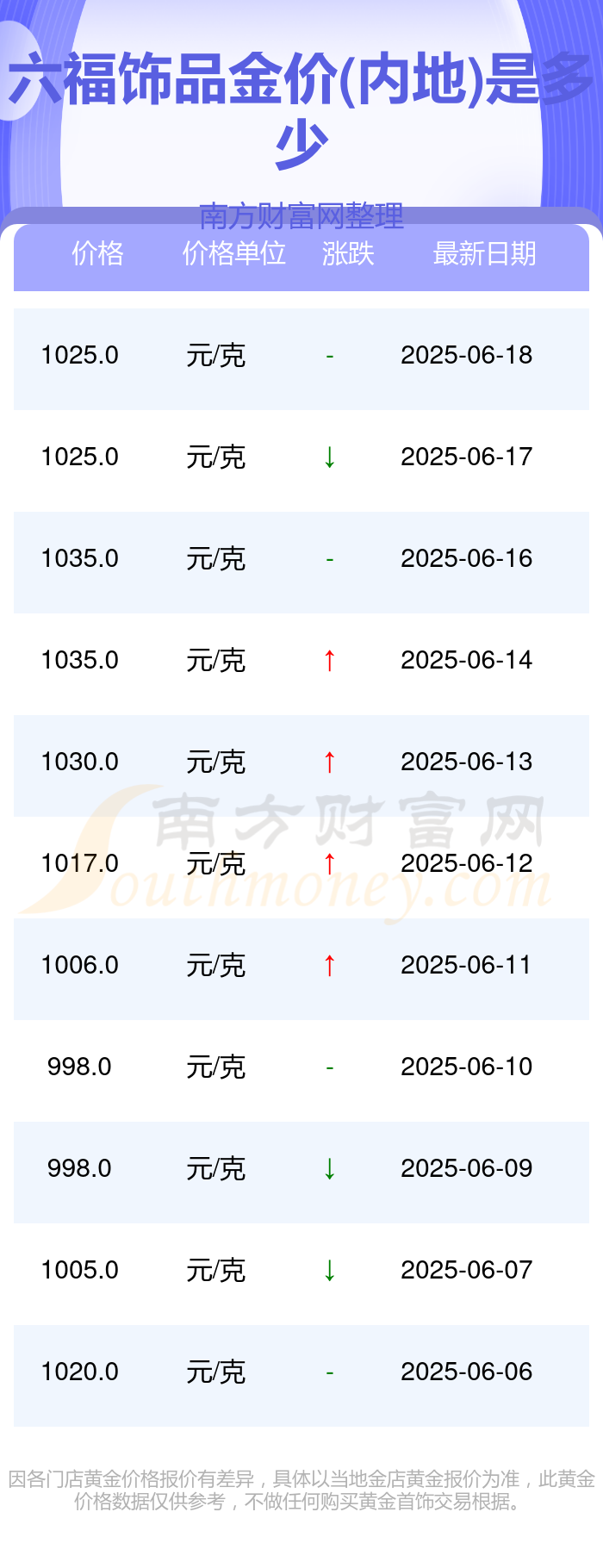 六福今日金价查询表六福今日金价分析