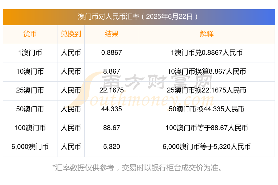 2025年新澳门历史记录查询表新澳门历史记录查询表-第1张图片