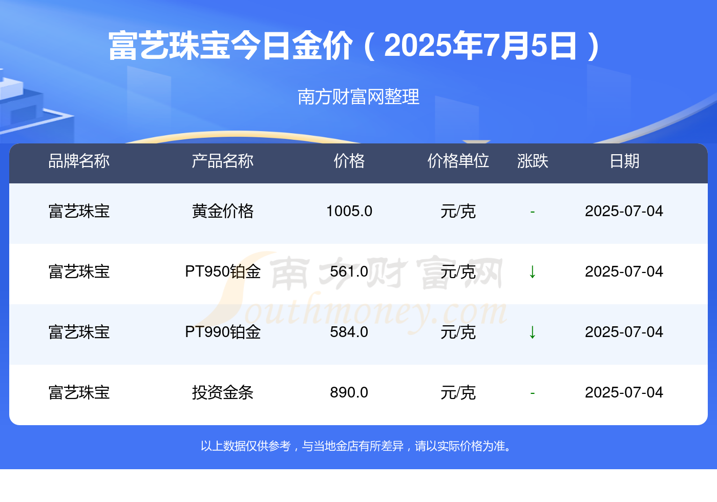 今日金价今日Freestyle，炫出你的风采-第1张图片