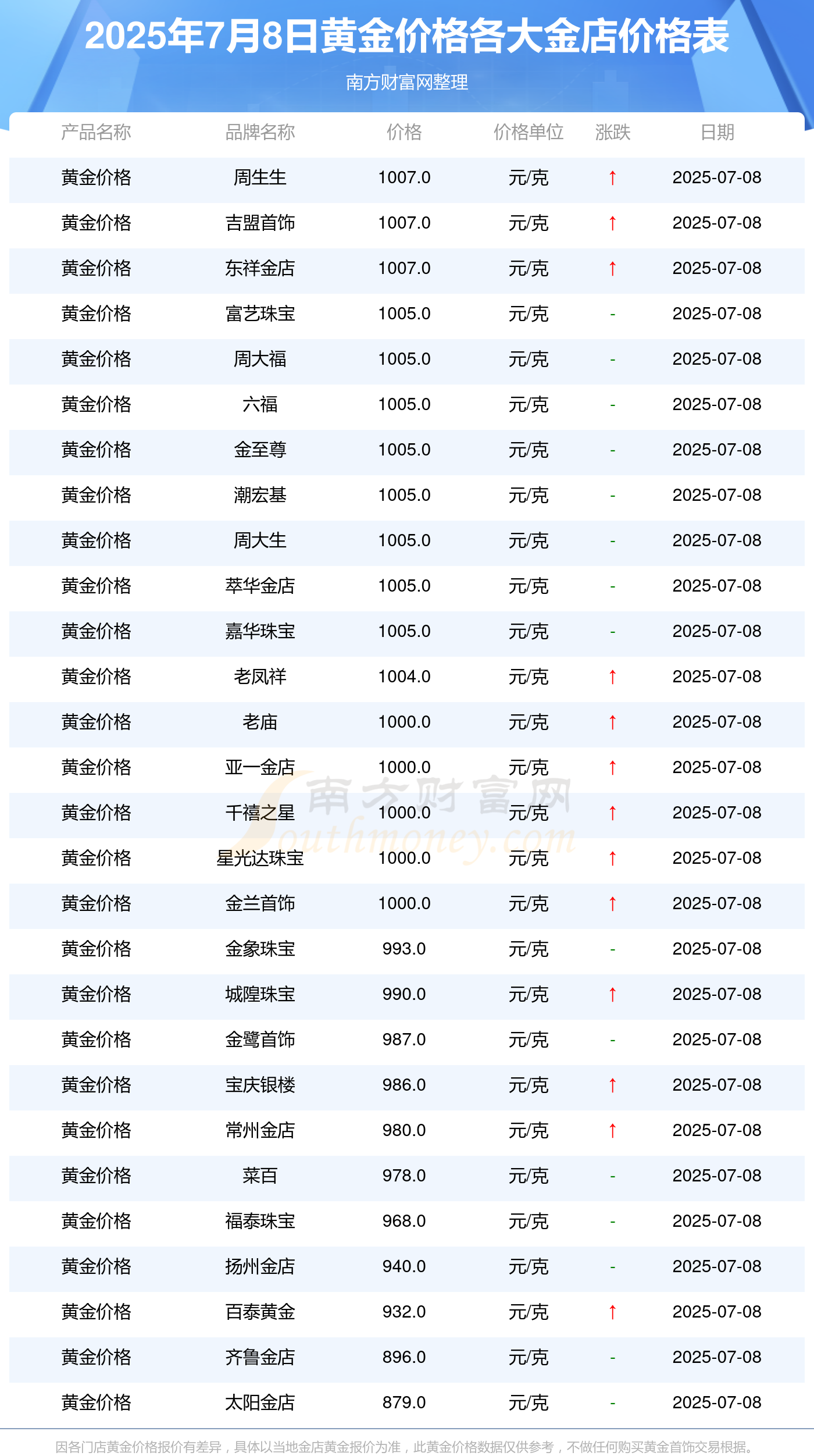 黄金网站APP大全免费黄金网站APP大全免费推荐-第2张图片
