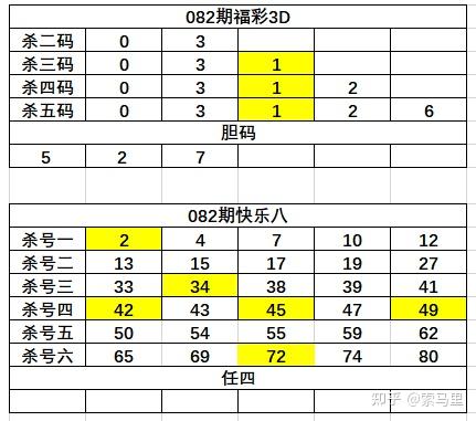福彩快乐八的走势图开奖走势福彩快乐八走势图解析-第2张图片