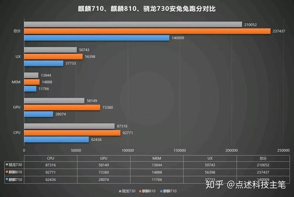 荣耀9x售价6+128荣耀9X 1399元开售