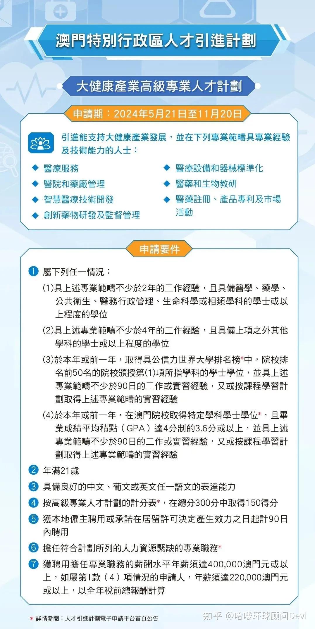 澳门人才网官网入口澳门人才网，汇聚人才，助力澳门发展