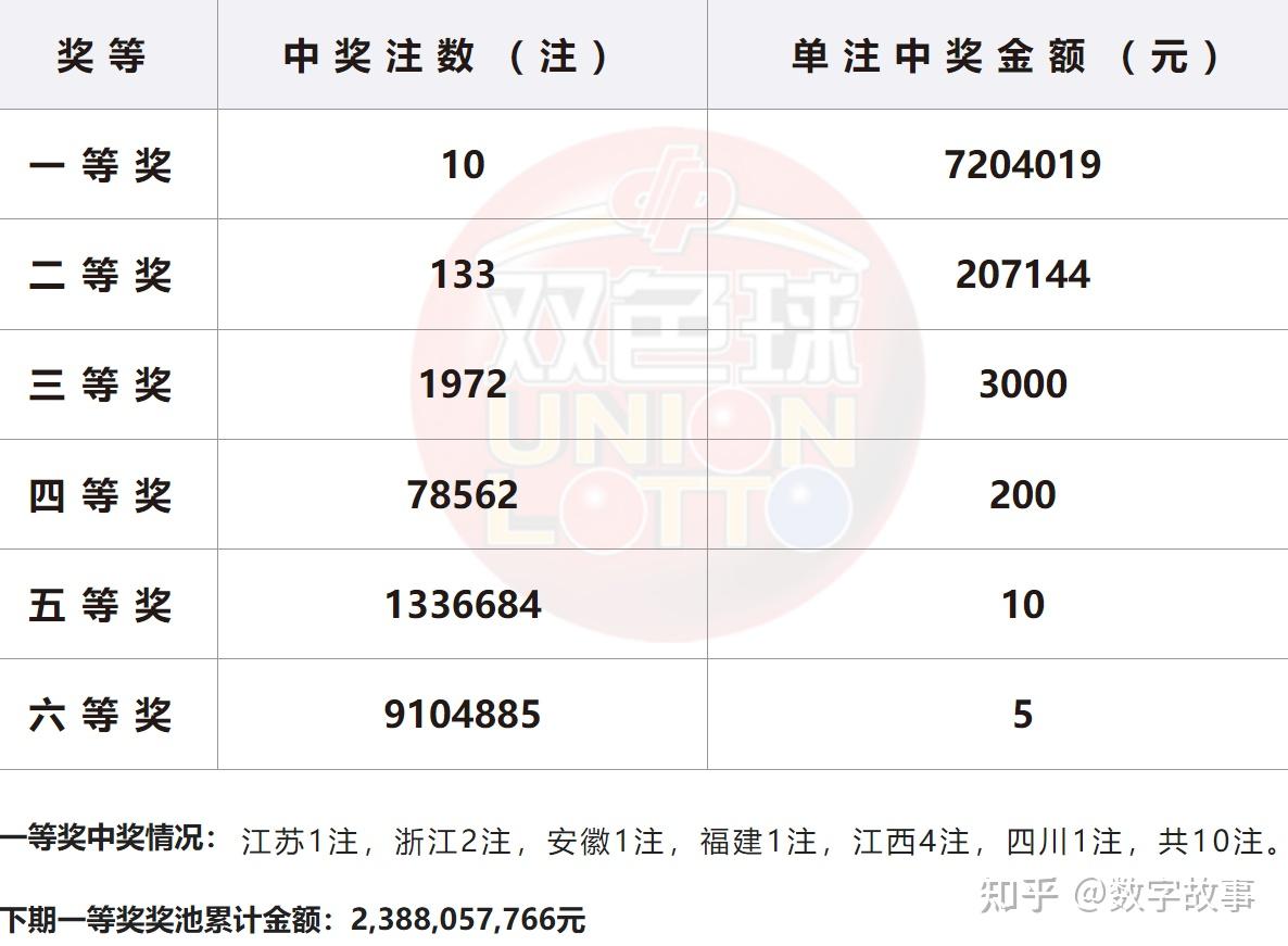 双色球专家杀号3d之家双色球专家杀号揭秘-第2张图片