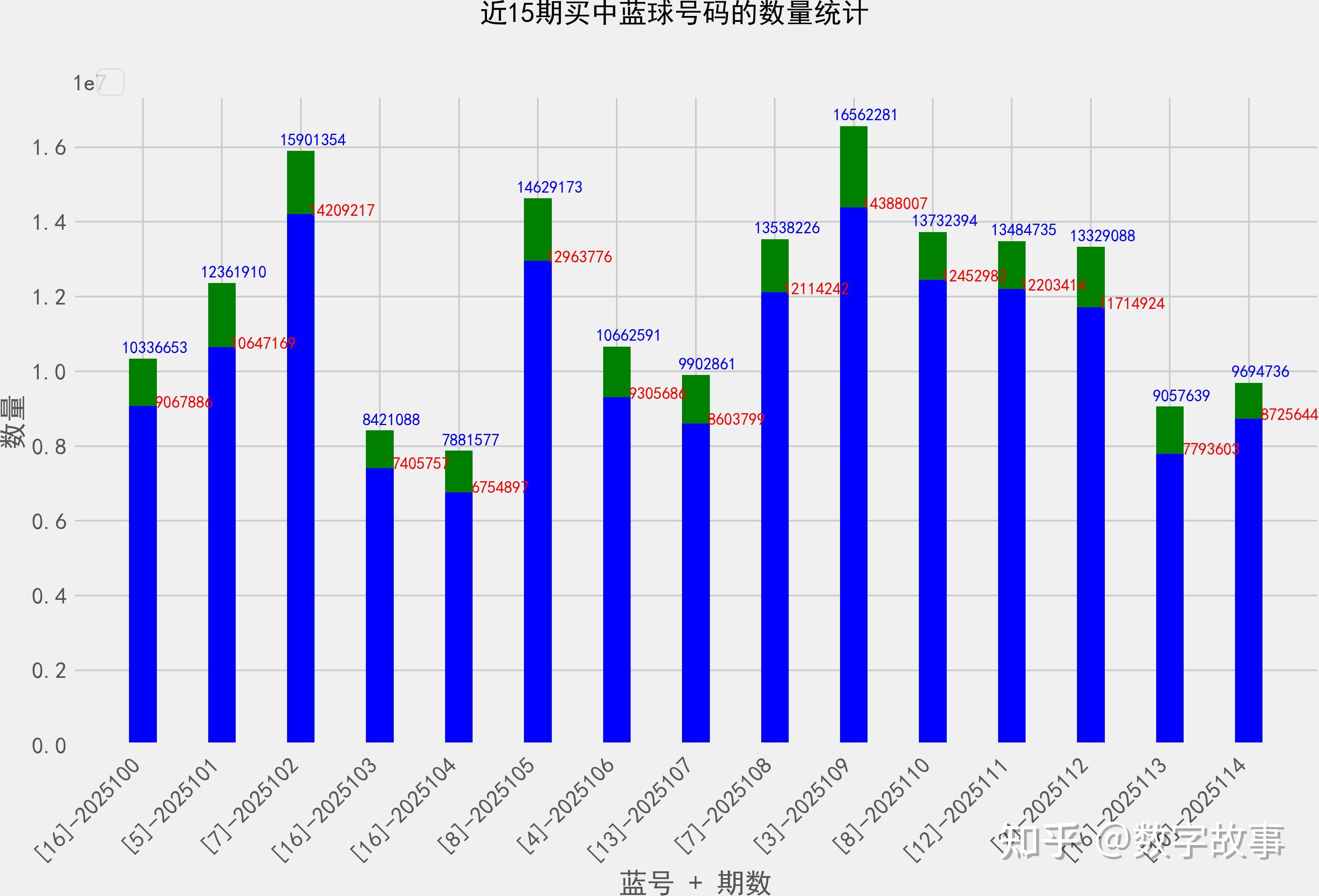 双色球开奖结果双色奖结果双色球数开奖结果揭晓