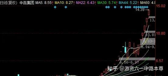六一中路是哪个游资？