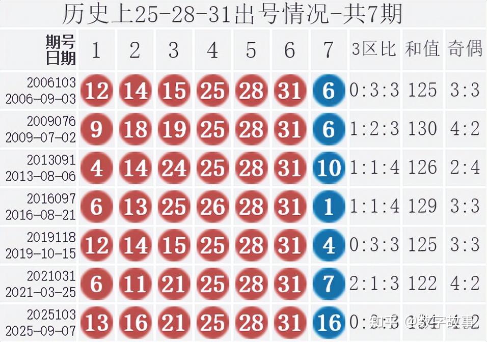 双色球开奖号码查询结果双色球开奖号码查询结果揭晓-第3张图片