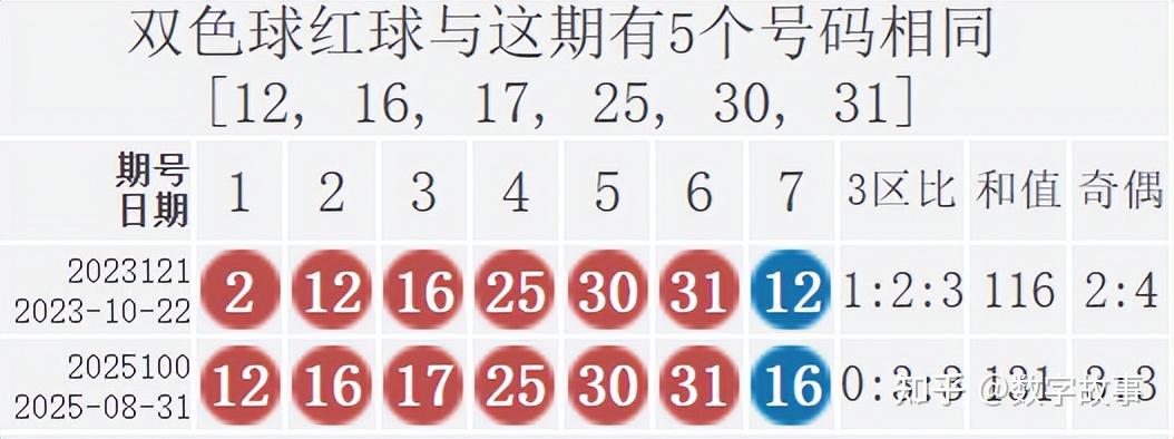 2021100期双色球开奖公告双色球2021年100期开奖结果揭晓-第2张图片