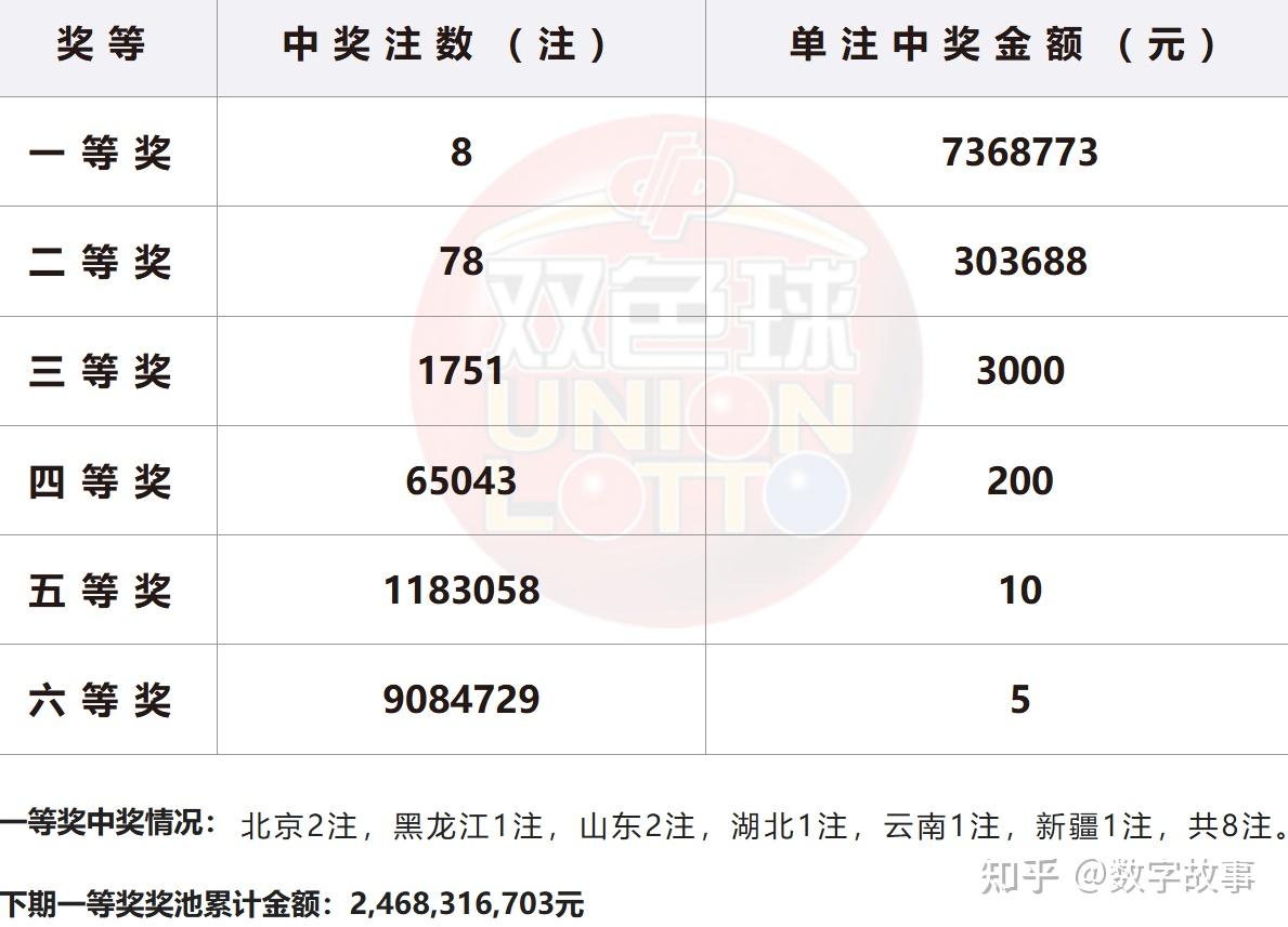 双色球开奖结果历史查询
