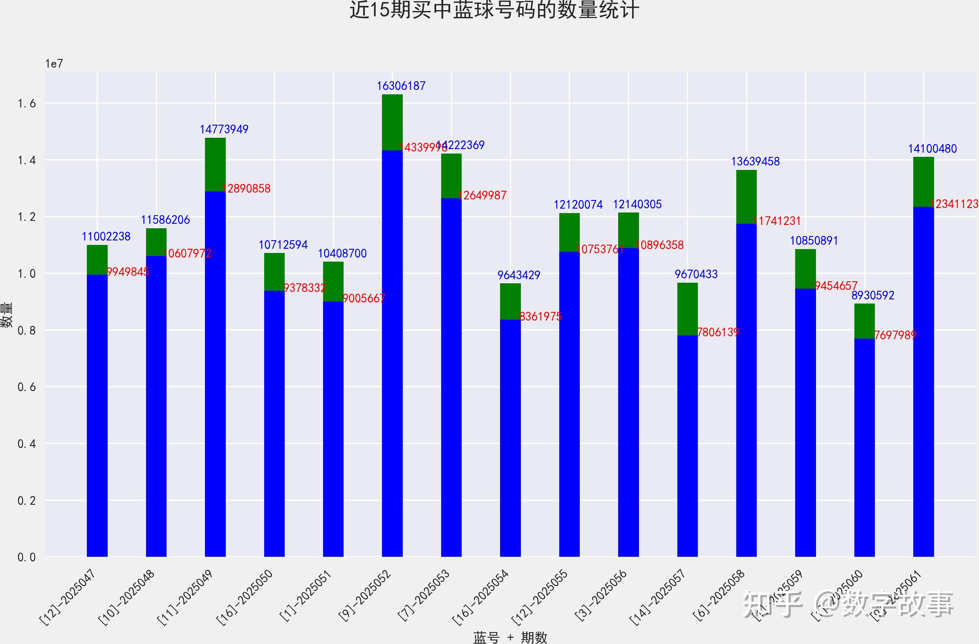 双色球2023067开奖结果双色球2023年6月7日开奖结果揭晓-第2张图片