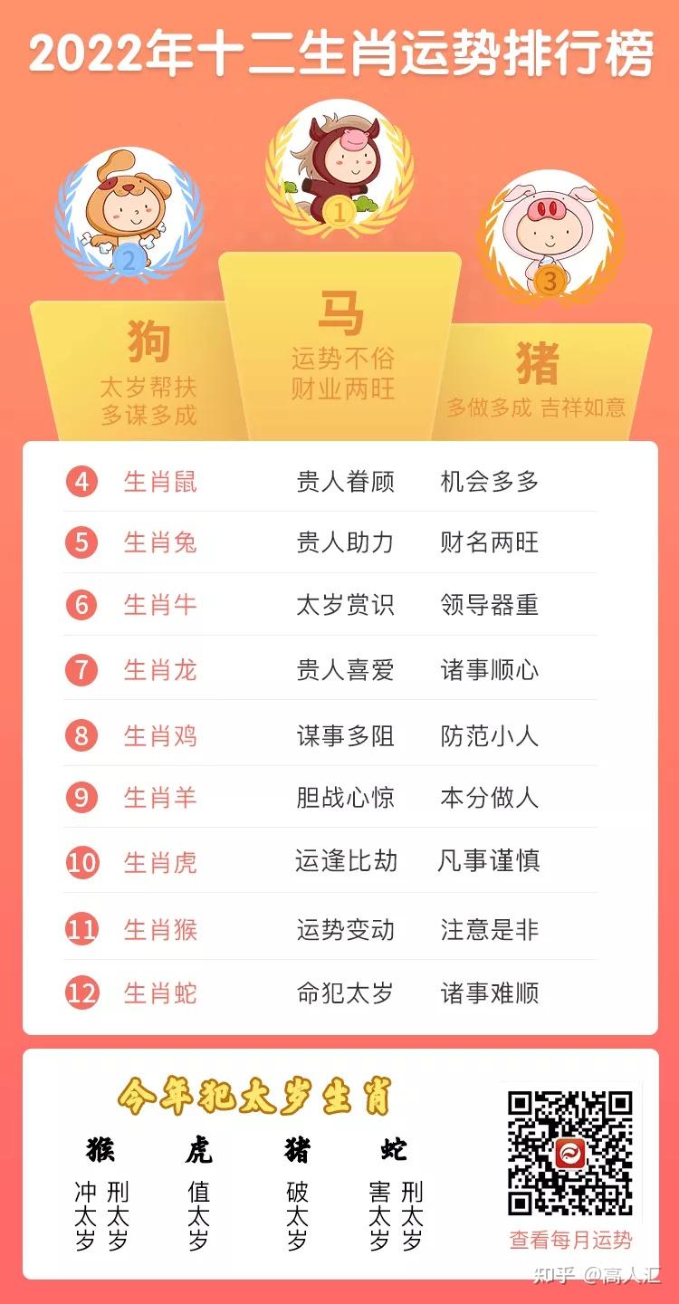 2022全年免费资料大放送