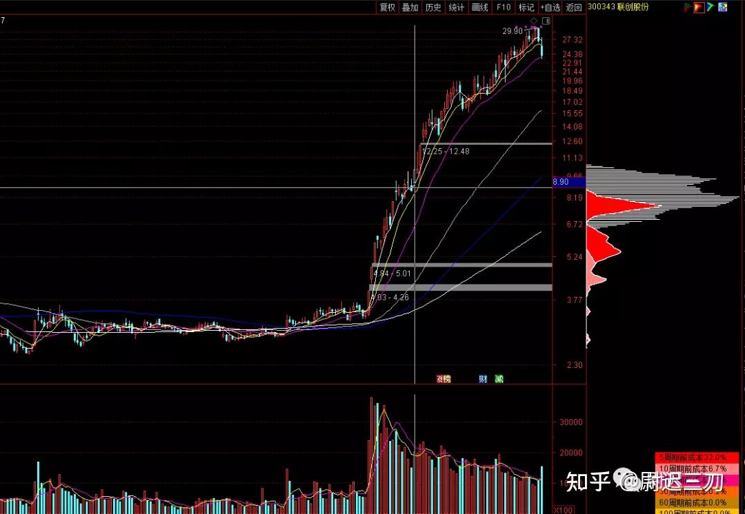 山东十一选五走势图推荐山东十一选五走势图分析-第2张图片