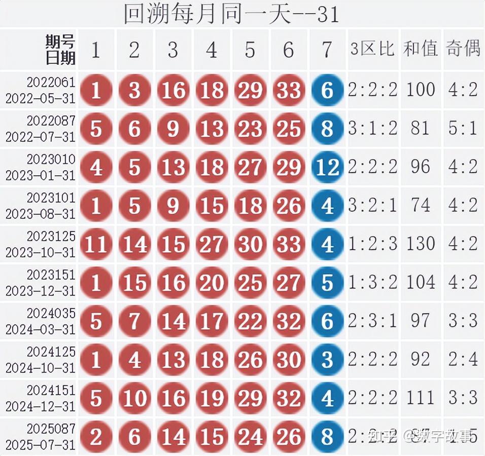 双色球开奖结果99期双色球开奖结果99，幸运降临