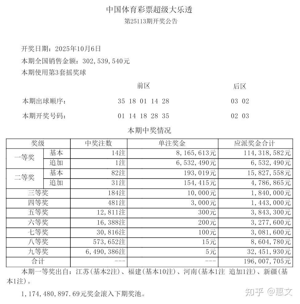 双色大乐透开奖结果查询双色大乐透开奖结果查询