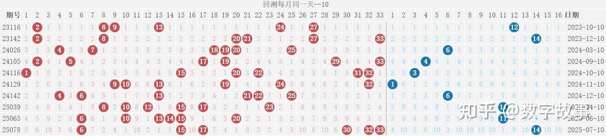 2019开码结果查询开奖