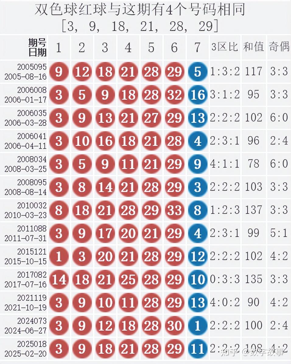 3d开机号与试机号在什么网站看双色球开奖结果3D开机号与试机号查看网站