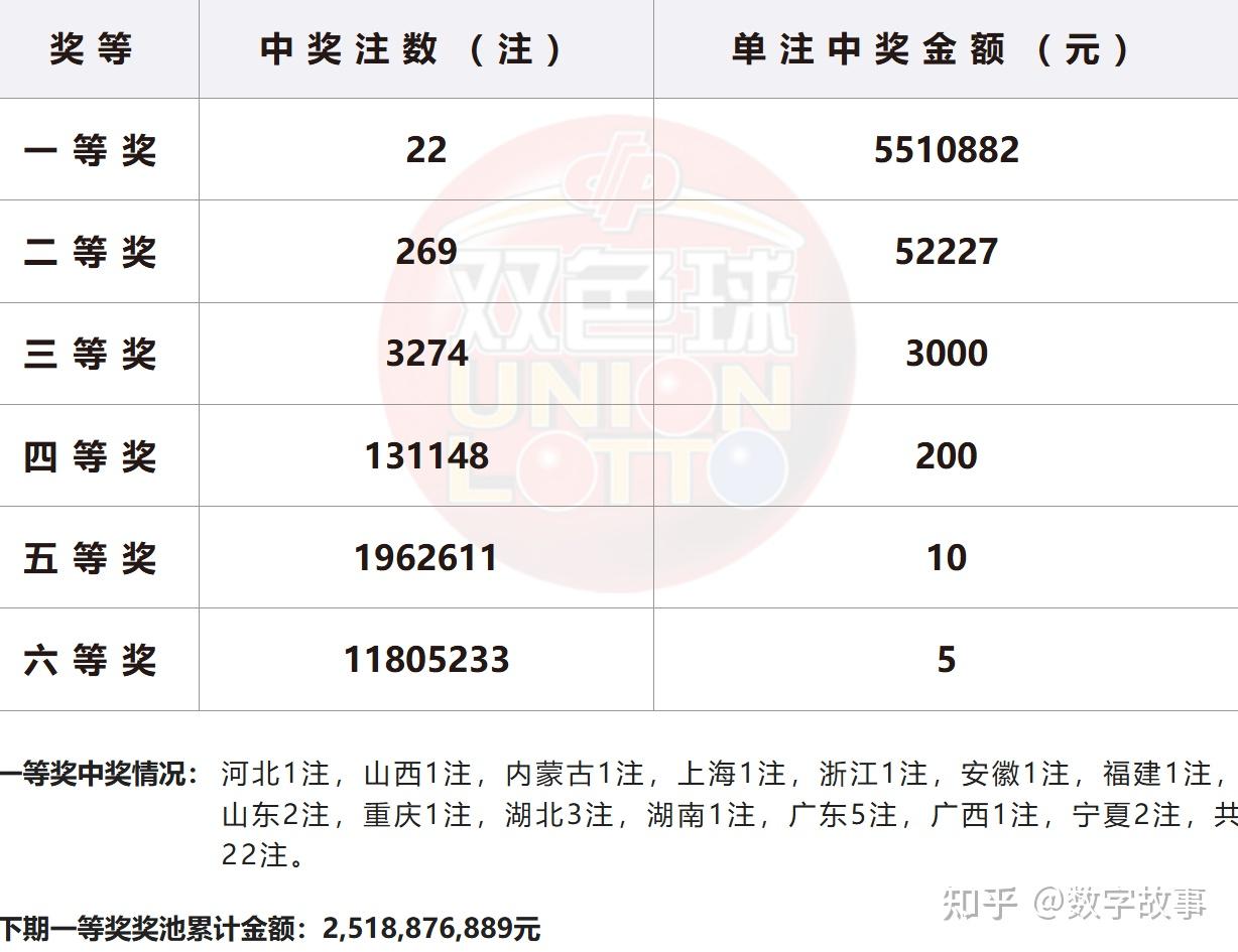 最新双色球号码公布结果最新双色球号码公布结果揭晓