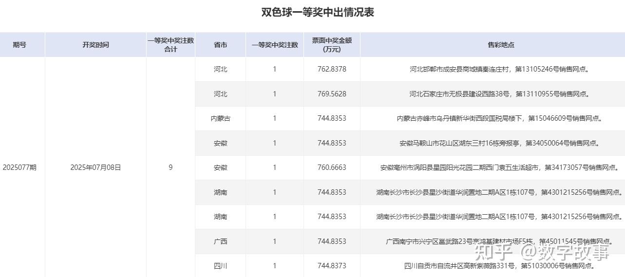 双色球开奖号今日回顾-第2张图片
