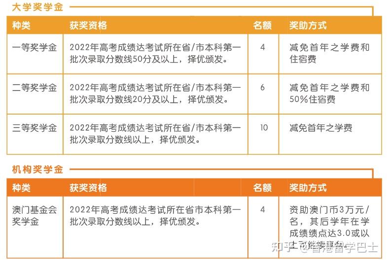澳门宝典资料2022年-第3张图片