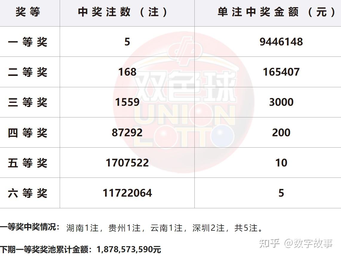 双色球近十期开奖结果双色球近十期开奖结果回顾-第2张图片