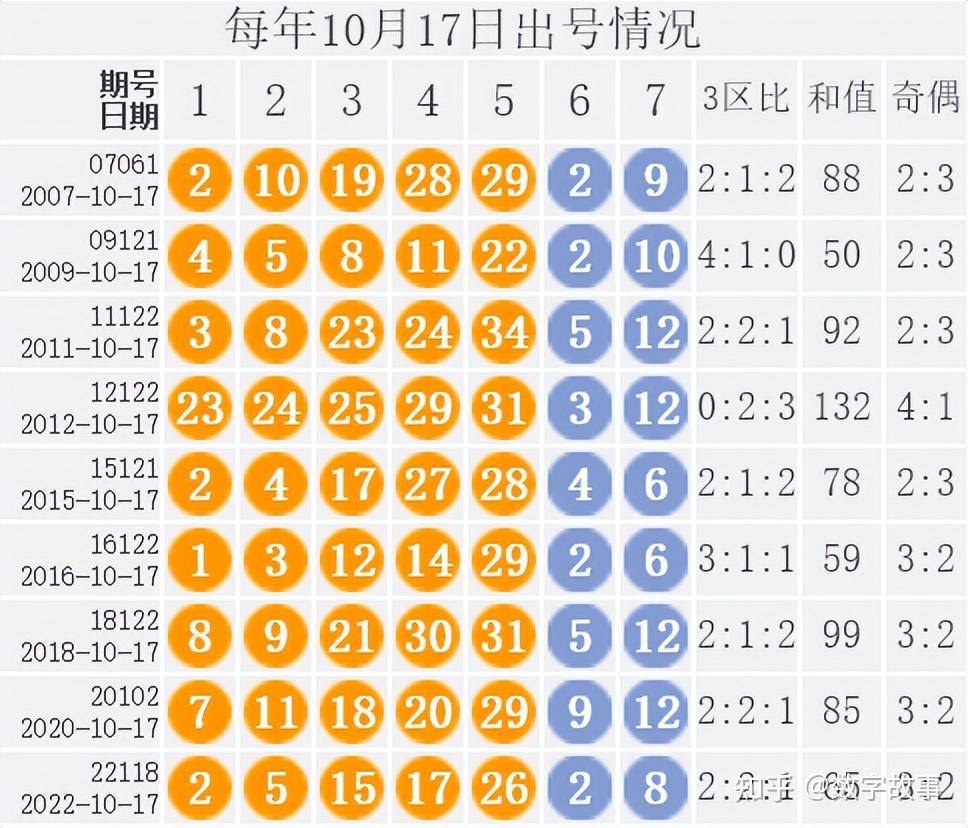 大乐透开奖号码结果查询今天大乐透开奖号码结果查询今天-第2张图片