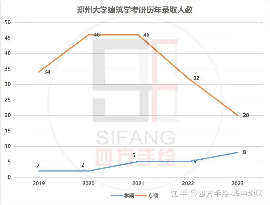 下半年郑州全面免费政策解析-第3张图片