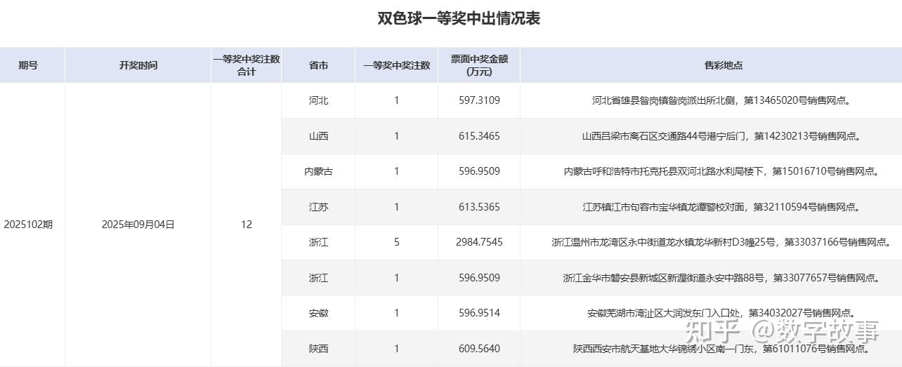 双色球查询号码是否中过奖双色球查询文章-第2张图片