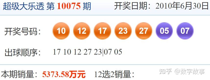 大乐透每周几开奖大乐透每周开奖时间揭秘