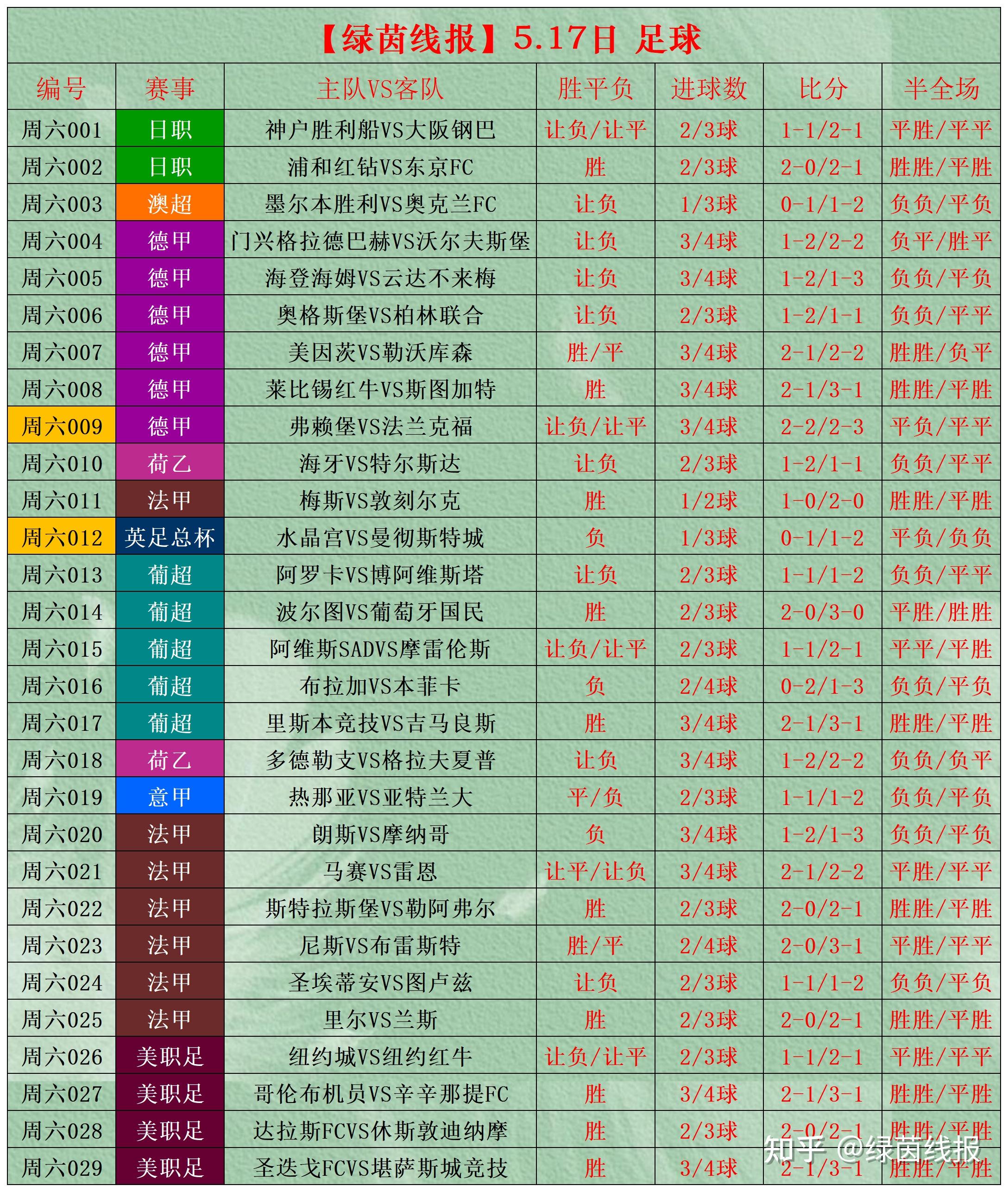 竞彩足球开奖比分，揭秘精彩赛事-第2张图片