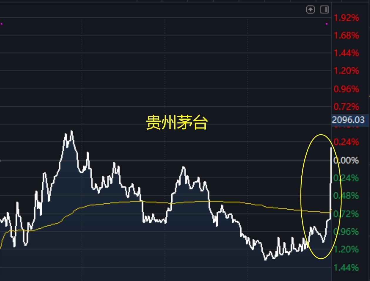 云南11选5走势图云南11选5走势图分析-第3张图片