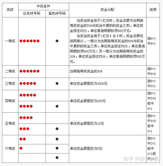双色球近十期开奖结果双色球近十期开奖结果分析-第1张图片