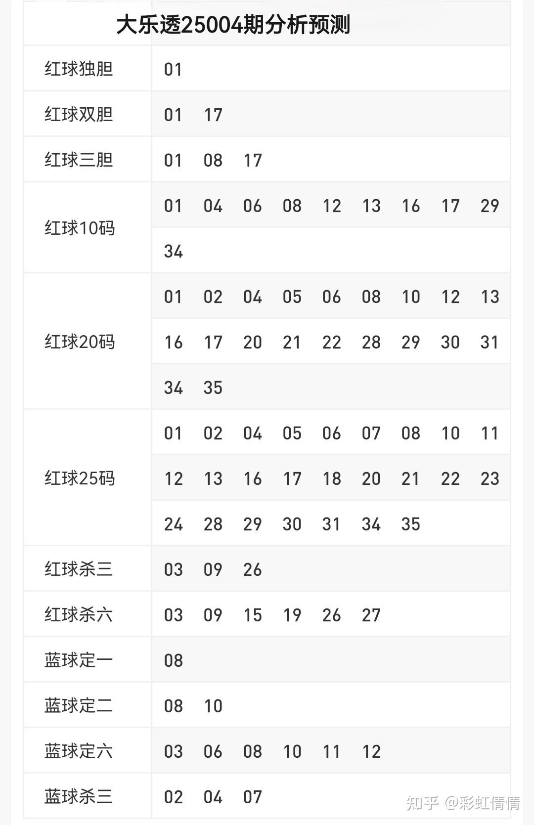 大乐透预测最准的十专家号码大乐透精准预测十专家-第3张图片