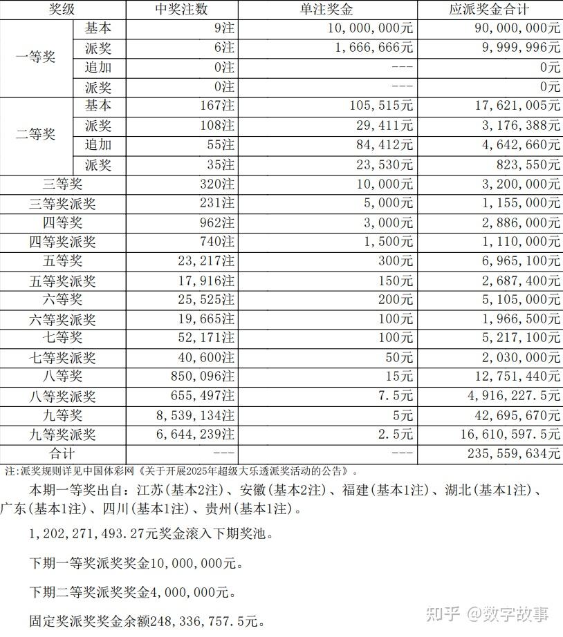 大乐透开l奖结果大乐透开L奖结果揭晓-第2张图片