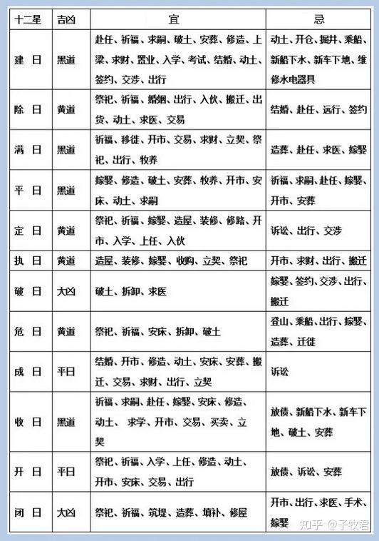 六月份黄道吉日查询表六月份黄道吉日查询-第3张图片