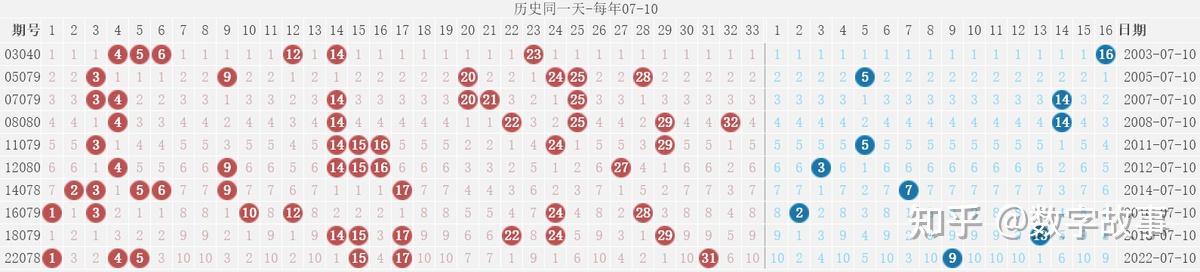 双色球开奖历史查询双色球开奖历史查询