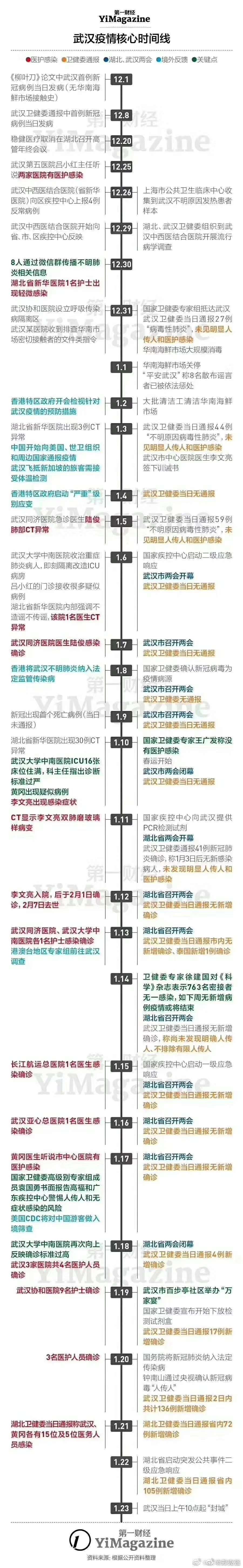 第一财经频道节目表第一财经频道节目表