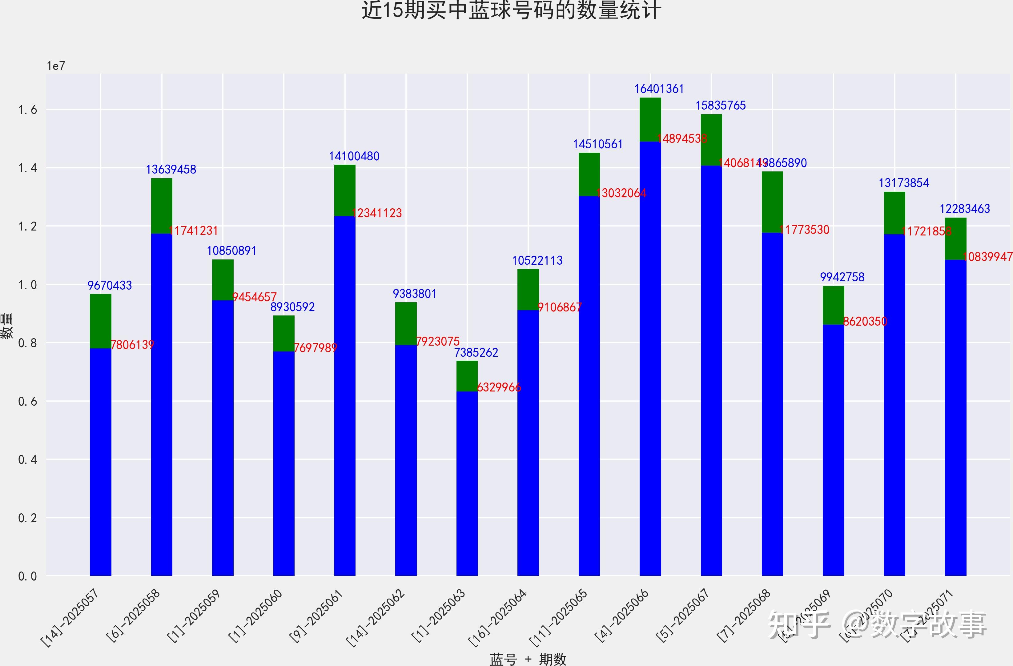 双色球的号码开奖结果双色球开奖结果双色球号码开奖结果揭晓-第2张图片