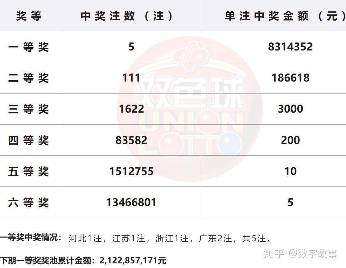 双色球55期开奖号码双色球55期文章-第2张图片