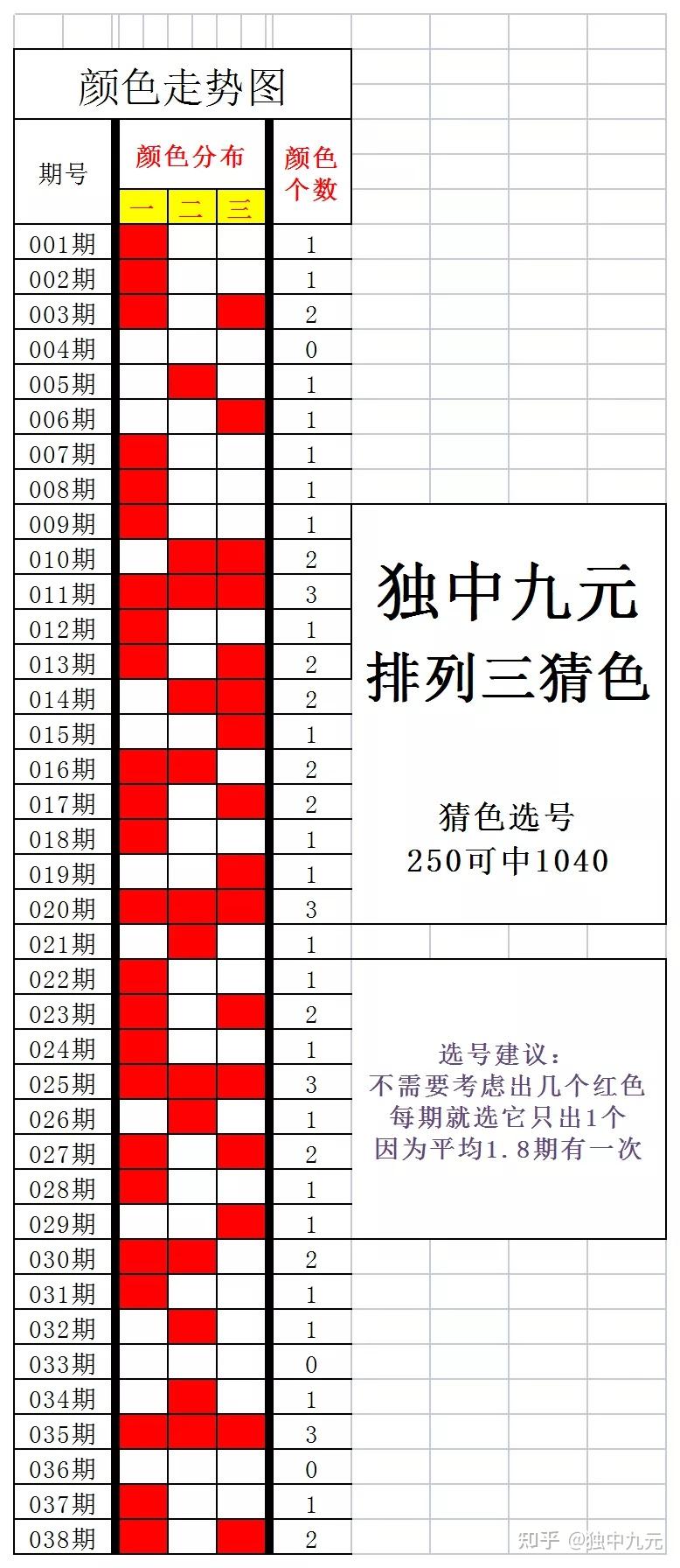 千古一胆独胆来了