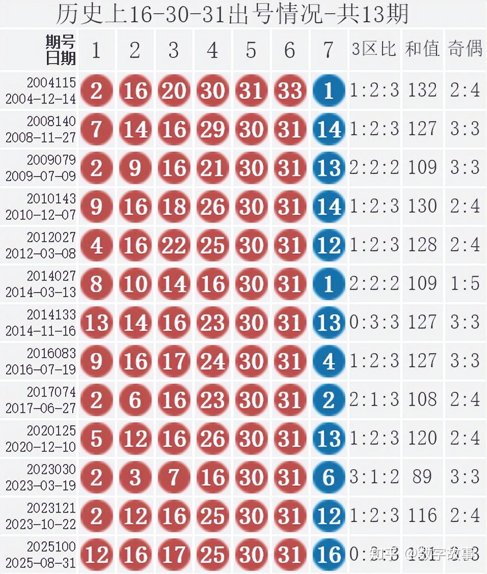 双色球最近开奖时间双色球最近开奖回顾