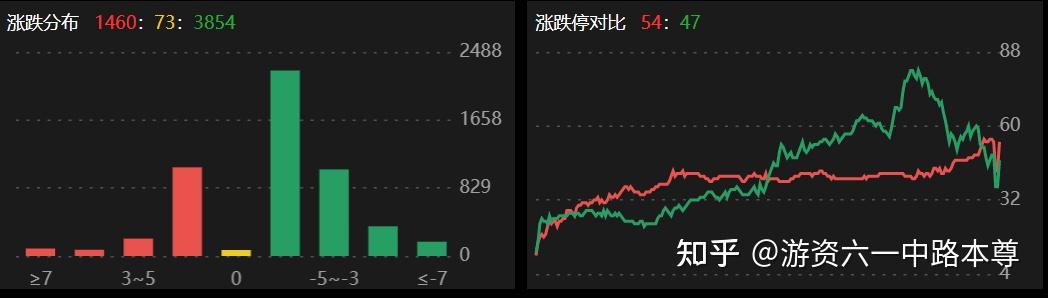 六一中路是哪个游资的席位六一中路是哪个游资？