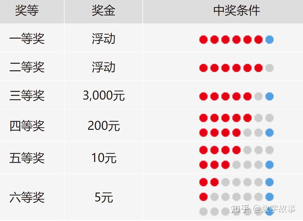 双色球历史比较器查询双色球历史比较器