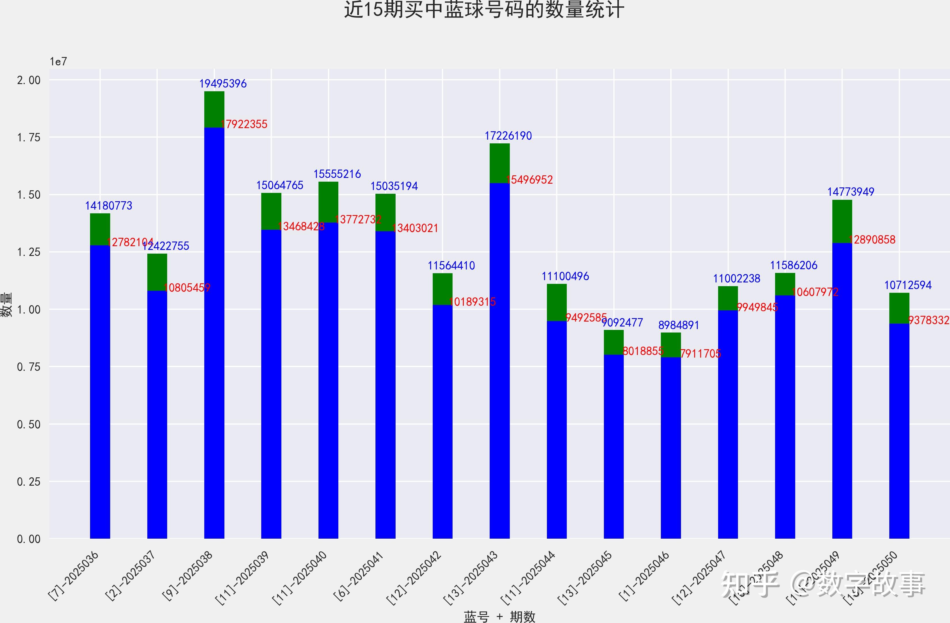 双色球第30期开奖结果号码双色球第30期开奖结果揭晓-第2张图片