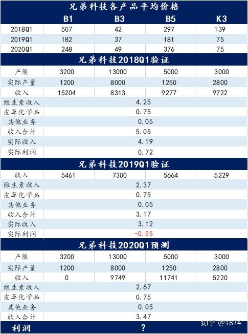 最准一肖一码，100%准确率的神奇预测-第2张图片