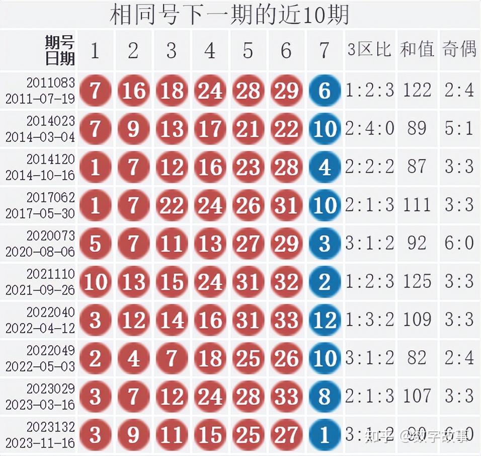 双色球近十期开奖结果回顾-第2张图片