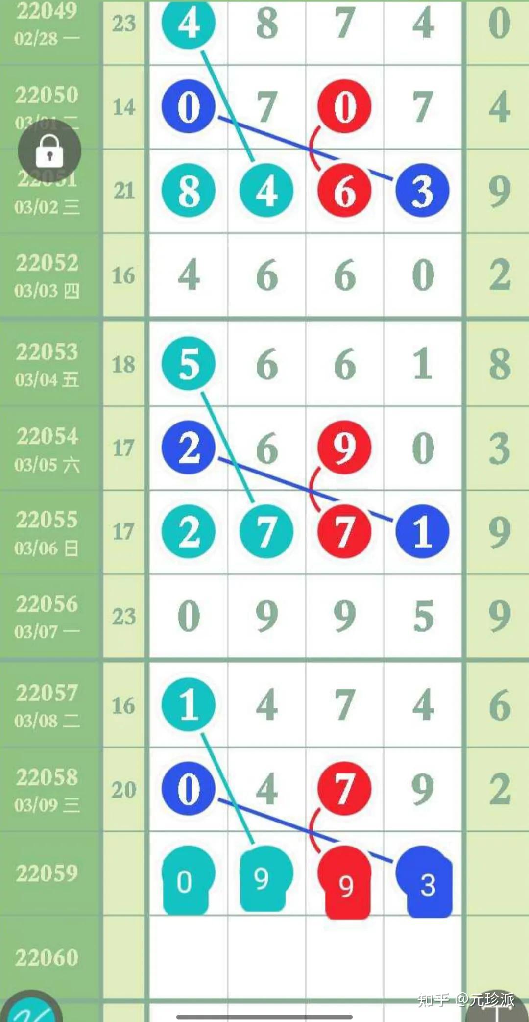 十一选五开奖结果走势图分析